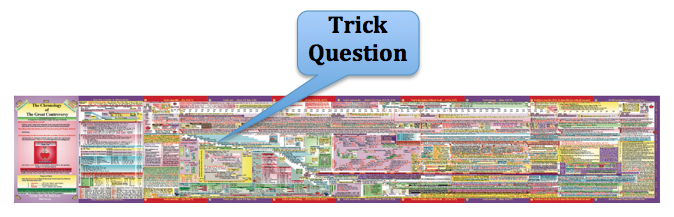 This image has an empty alt attribute; its file name is Chart-Trick-Question.png